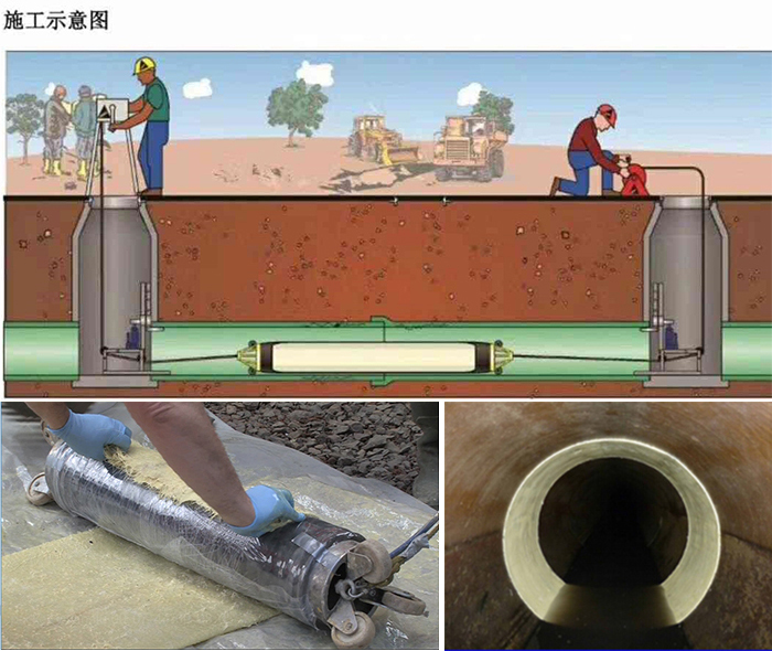 南靖管道局部点状修复